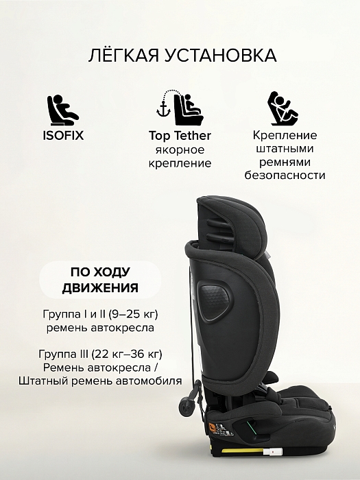 Автокресло группы 2/3 (15-36 кг) Pituso Prados Pro IsoFix Black/Черный — фото 9