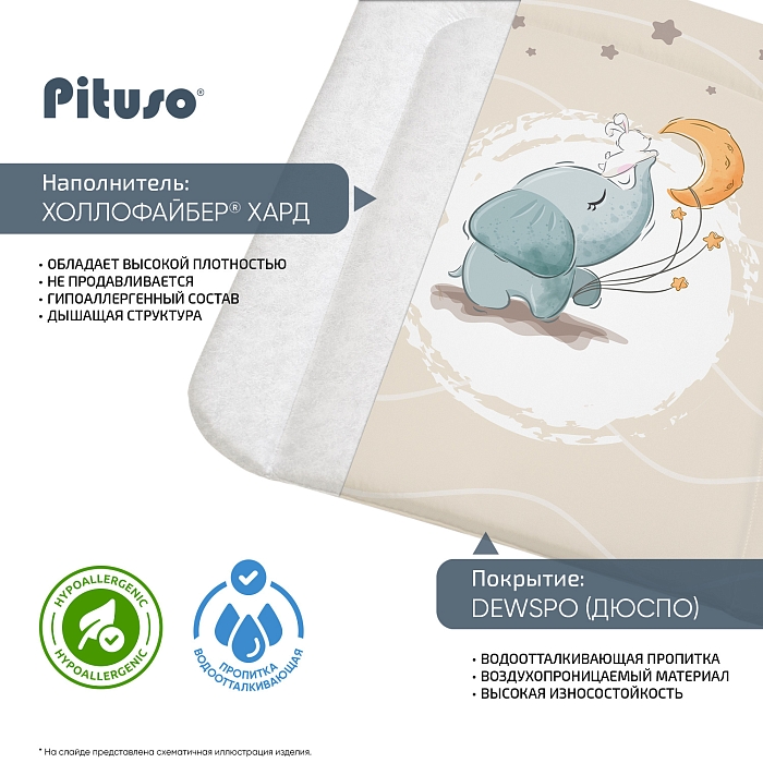 Пеленальный матрас Pituso Слоняшка — фото 4