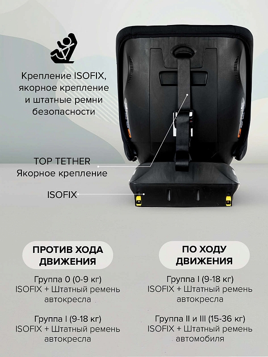 Автокресло Pituso Weby 0-36 кг Weby black/черный — фото 10